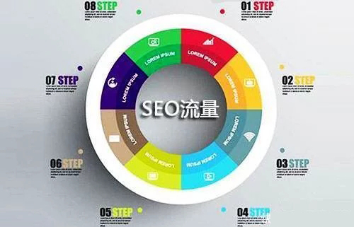 武汉营销型网站建设