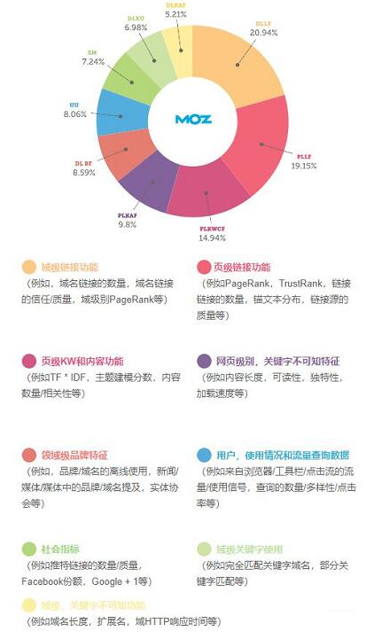 武汉网站优化