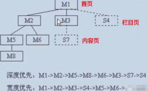 武汉SEO