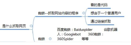 武汉SEO